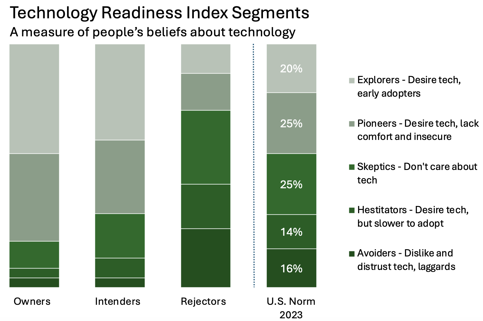 Tech Readiness Index